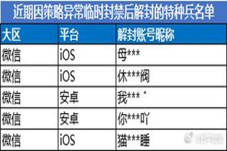 和平精英的辅助触控怎么设置(和平精英辅助触控怎么设置) 和平精英的辅助触控怎么设置(和平精英辅助触控怎么设置)