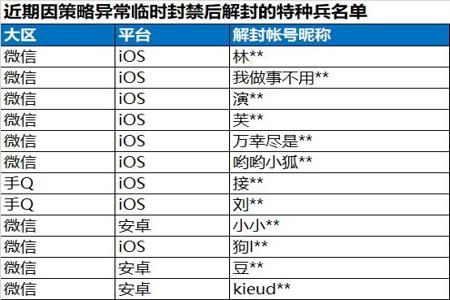 和平精英碰见外挂如何举报(和平精英外挂举报被发现) 和平精英碰见外挂如何举报(和平精英外挂举报被发现)