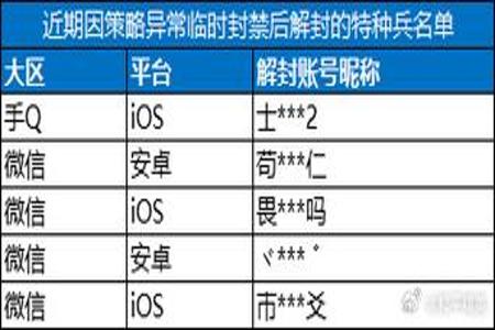 和平精英外挂封号后会封设备吗(和平精英开挂封号是封设备吗) 和平精英外挂封号后会封设备吗(和平精英开挂封号是封设备吗)